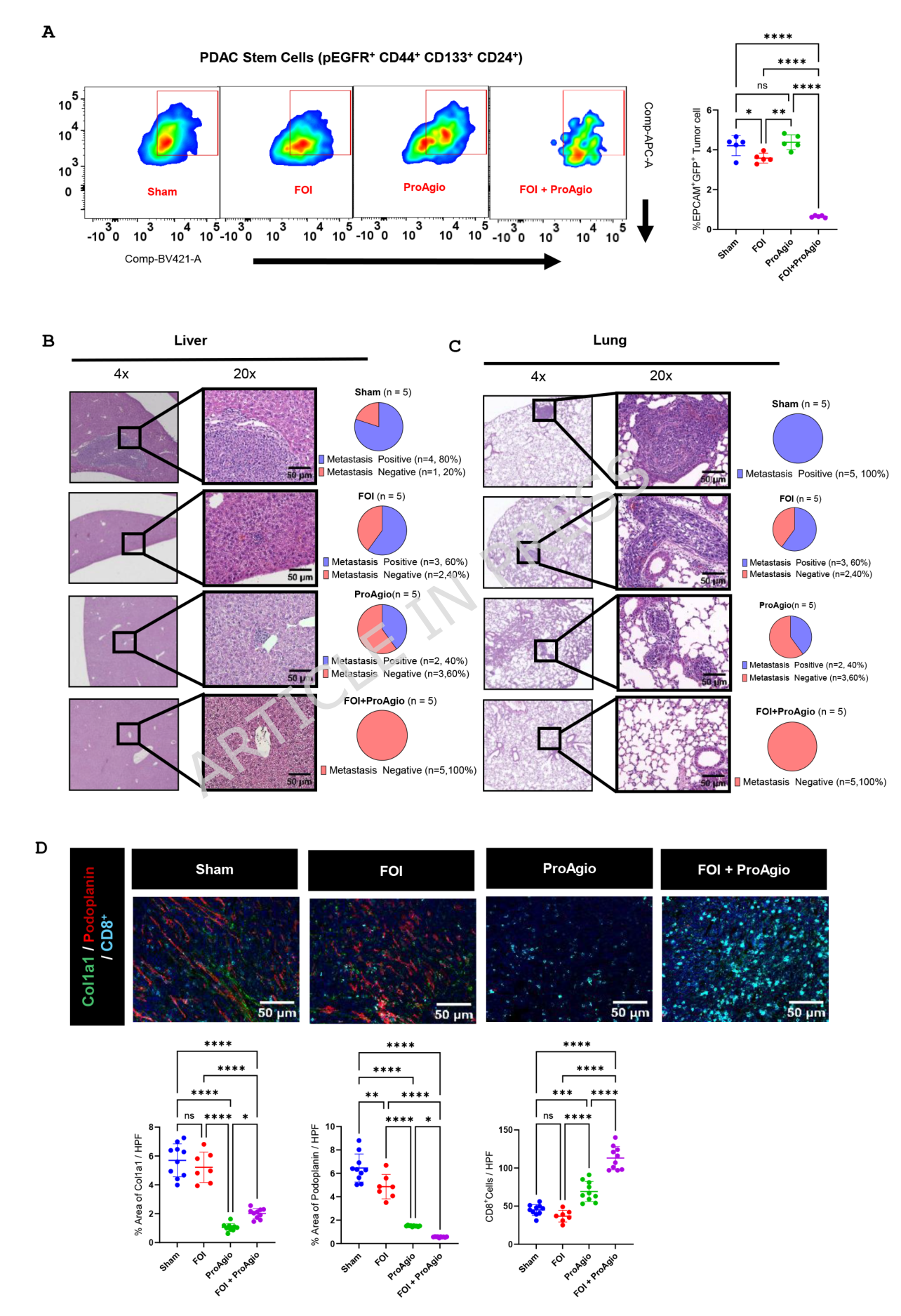Fig. 2：The effects of the combination of chemotherapy plus ProAgio